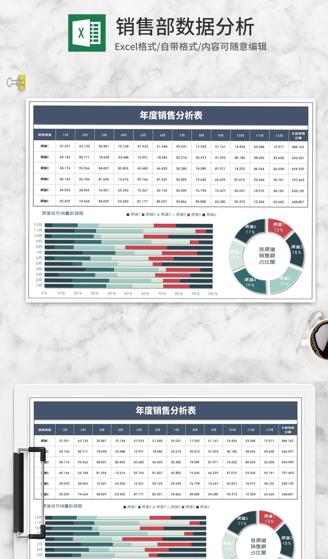 年度渠道销售汇总分析表Excel模板