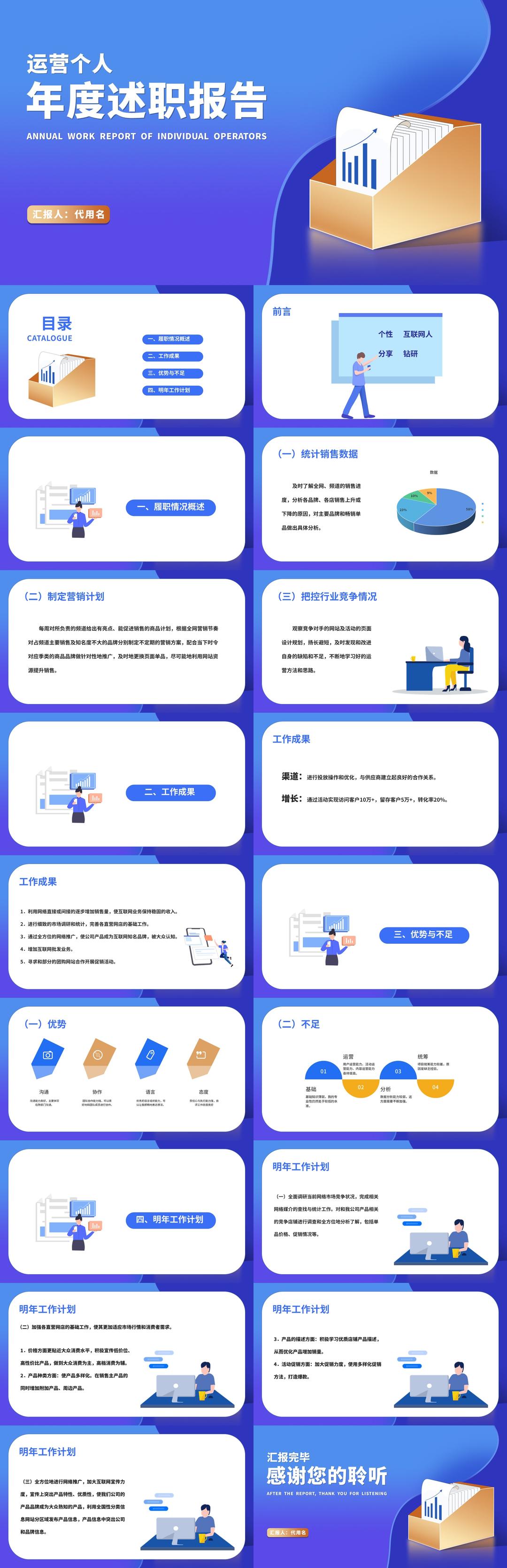 蓝色扁平风运营年度述职汇报PPT模板