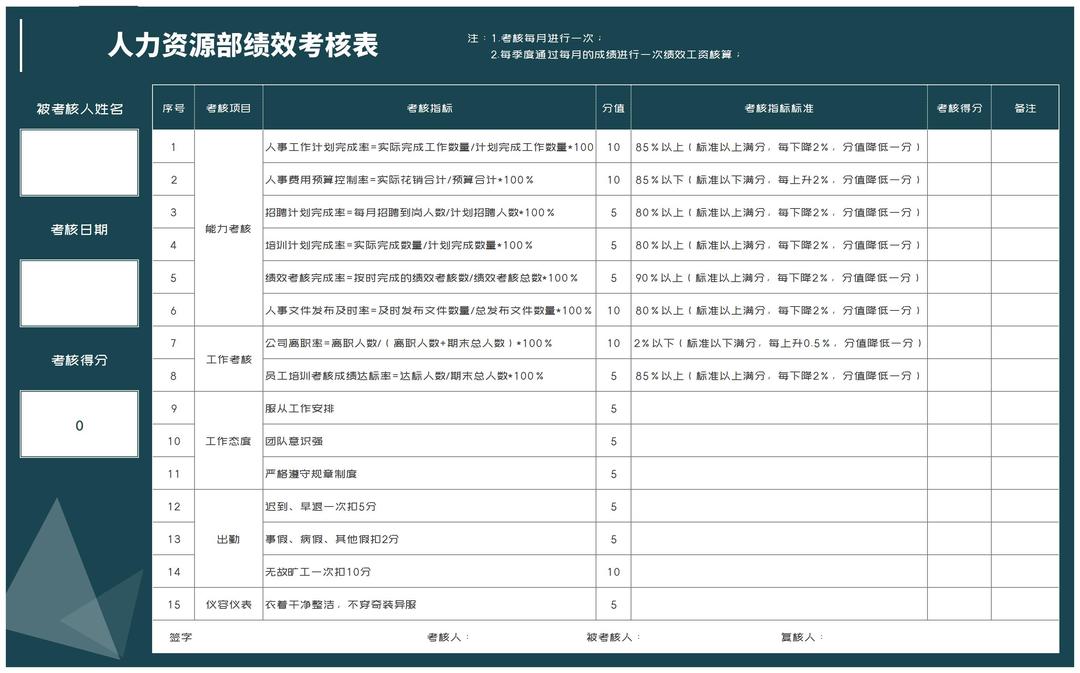 人力资源部绩效考核表Excel模板