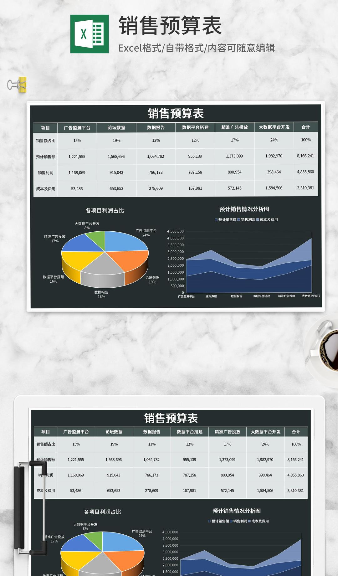 项目销售利润预算表Excel模板