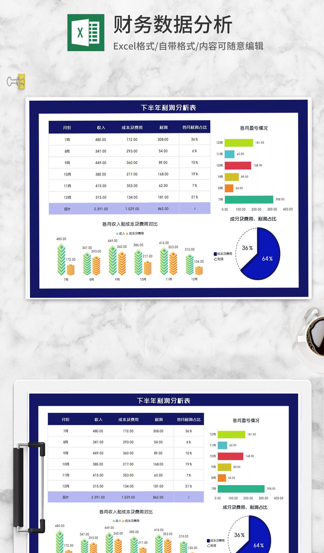 公司下半年利润分析表Excel模板