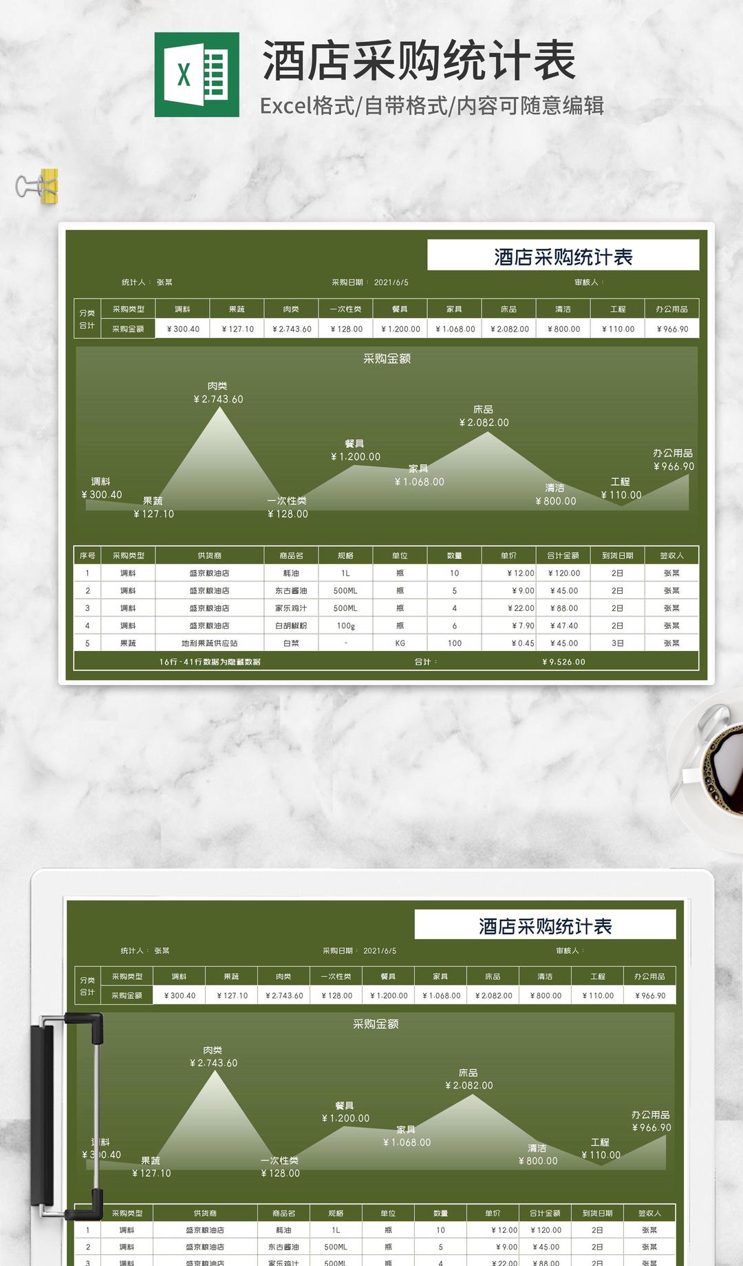 绿色酒店食材材料采购统计表Excel模板