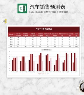红色汽车月度销售部预测表Excel模板