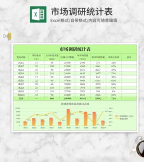 商品市场调研统计表Excel模板