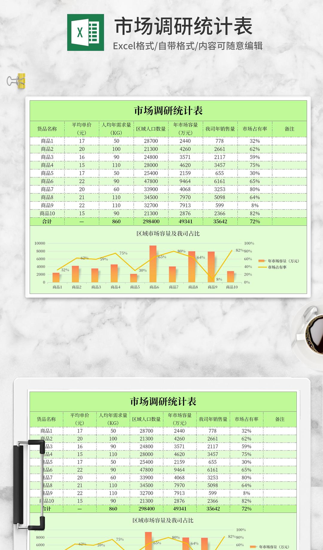 商品市场调研统计表Excel模板