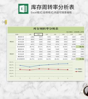 小清新绿色库存周转率分析表Excel模板