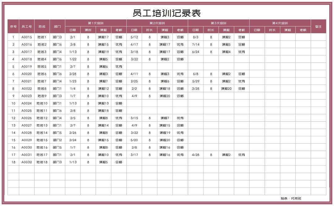 公司部门员工培训记录表Excel模板
