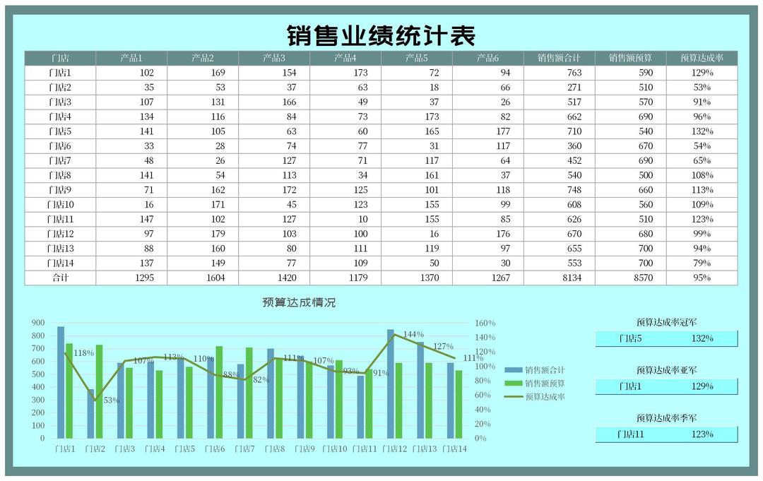 青色门店产品销售业绩统计表Excel模板