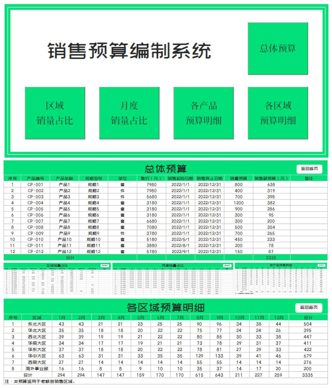 小清新绿色产品销售预算编制系统Excel模板