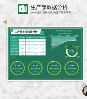 绿色生产部年度数据分析表Excel模板