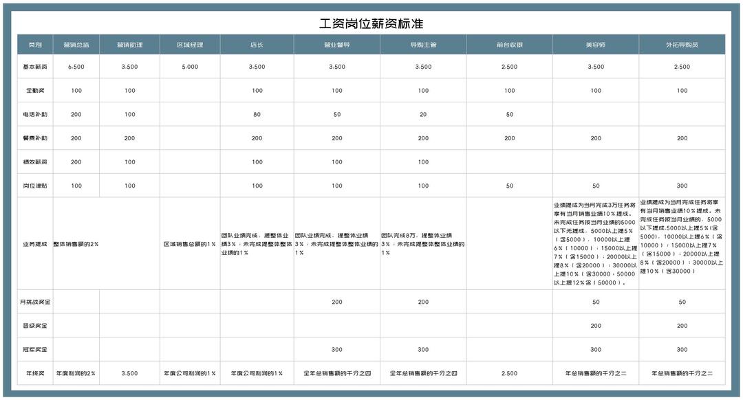 商务风工资岗位薪资标准Excel模板