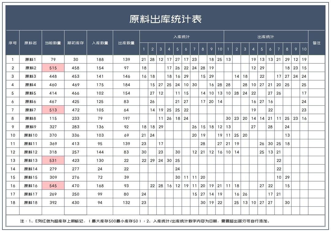 商务风灰色原料出库统计表Excel模板