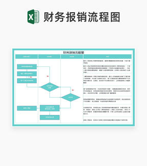 青色公司财务报销流程图Excel模板