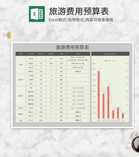 旅游费用预算表Excel模板