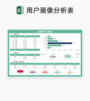 绿色APP动漫用户画像汇总分析Excel模板