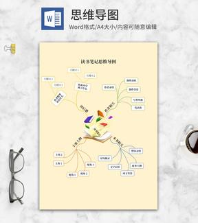 黄色读书笔记思维导图word模板