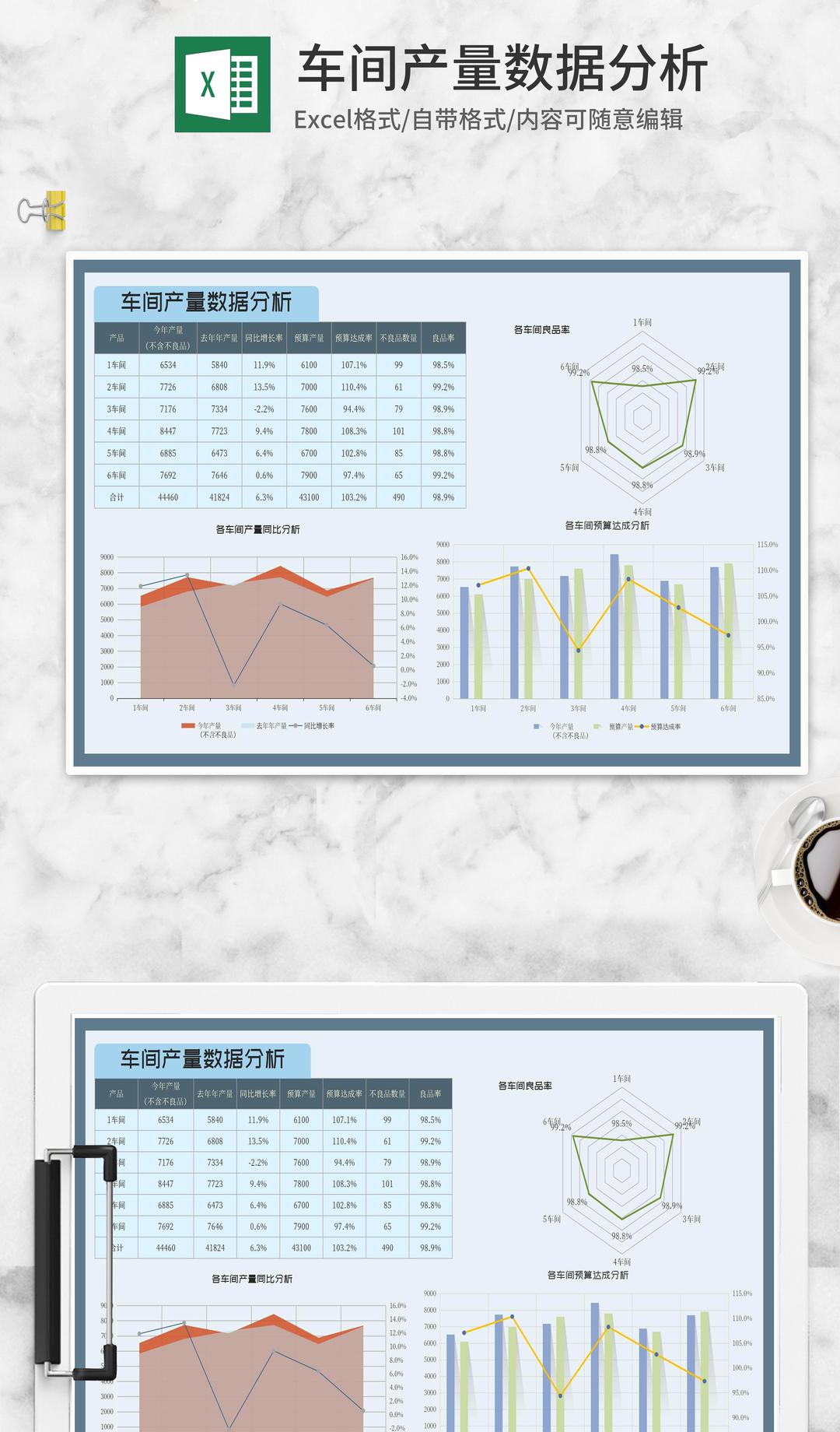 车间产量同比数据分析Excel模板