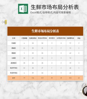 生鲜市场布局分析表Excel模板