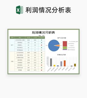 绿色项目利润情况分析表Excel模板