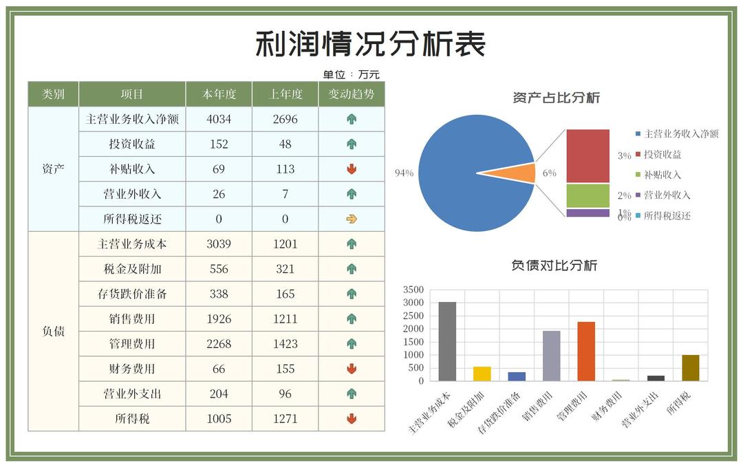 绿色项目利润情况分析表Excel模板