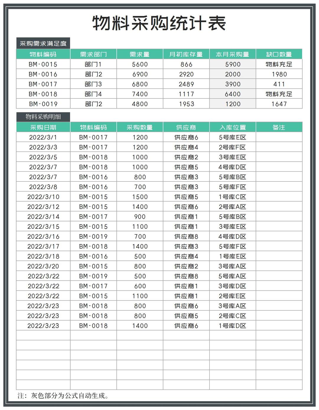 商务风部门物料采购需求统计表Excel模板