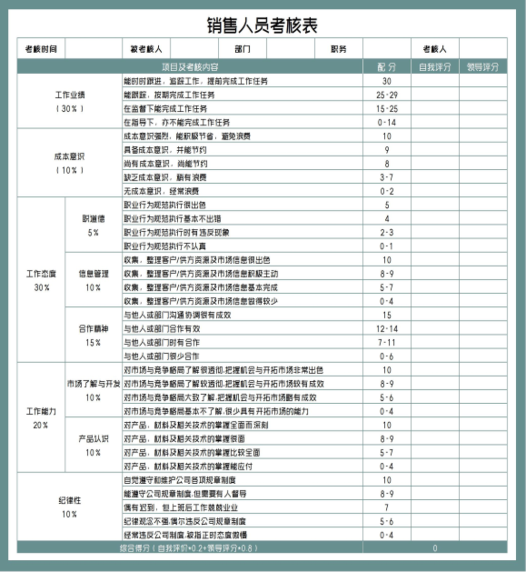 销售人员项目考核表Excel模板