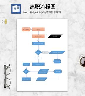 员工入职离职流程图word模板