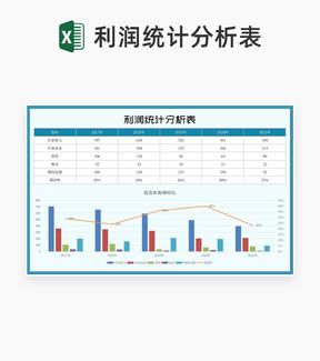 蓝色公司营业利润统计分析表Excel模板