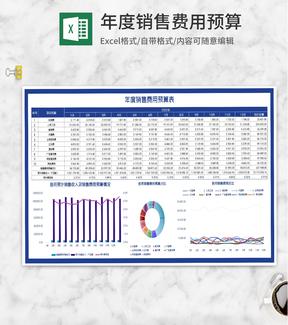 年度项目销售费用预算表Excel模板