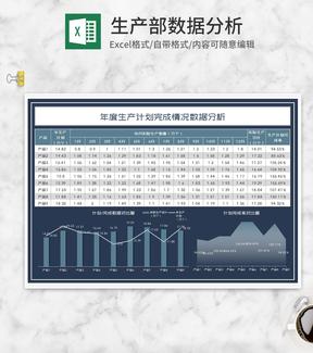 年度生产计划完成情况数据分析Excel模板