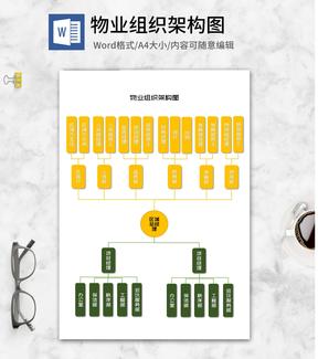 物业组织架构图word模板