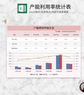 粉色产能利用率统计表Excel模板