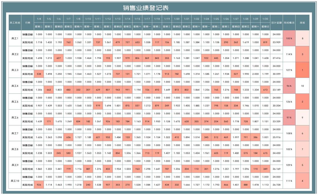 员工月度销售业绩登记表Excel模板