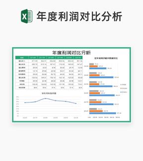 绿色年度营业利润对比分析Excel模板