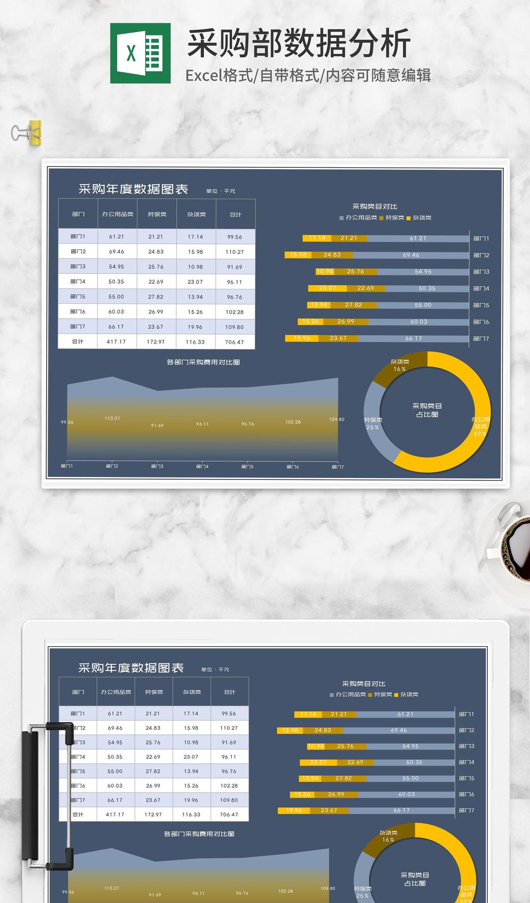 采购部公司年度数据图表Excel模板