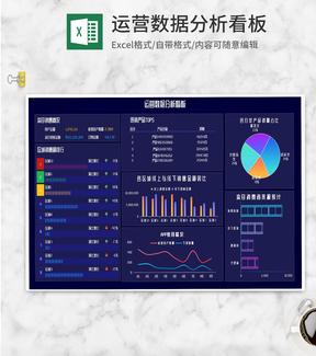 月度APP运营数据分析看板Excel模板