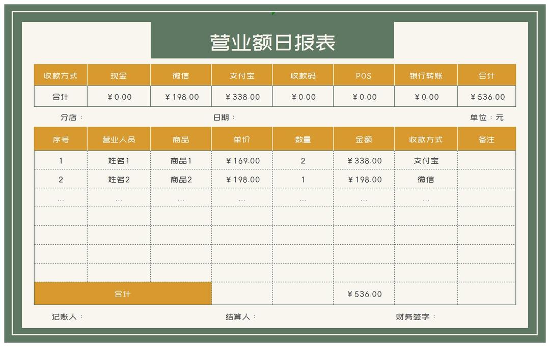 店铺营业额日报表Excel模板