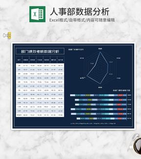 商务风部门绩效考核数据分析Excel模板