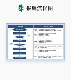 蓝色公司财务报销流程图Excel模板