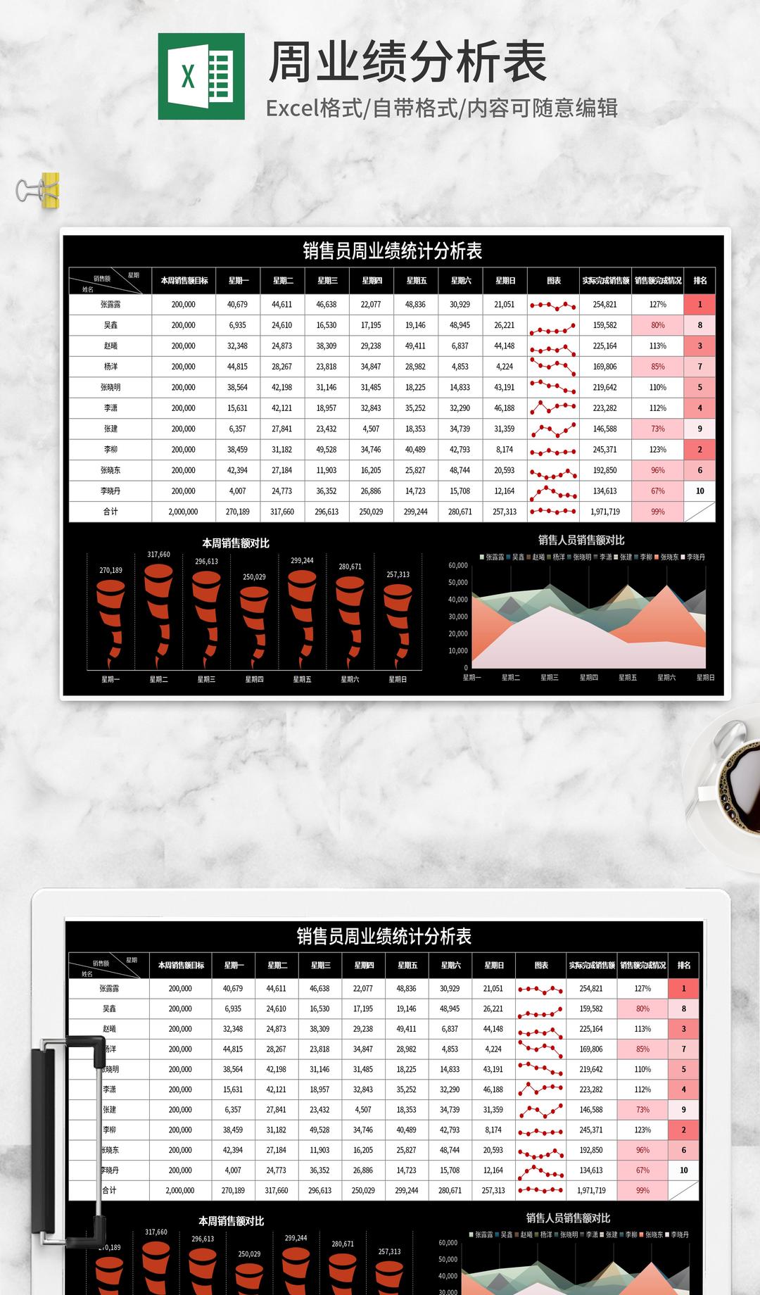 黑色周业绩分析表Excel模板