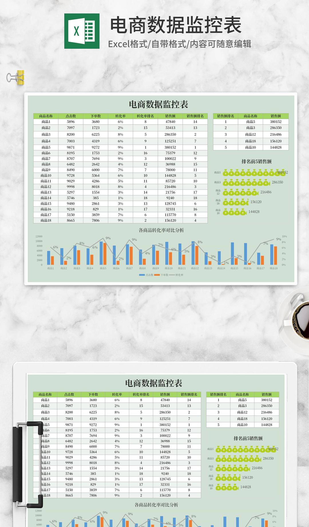 电商商品销售数据监控表Excel模板