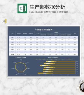 年度产品营收数据图表Excel模板