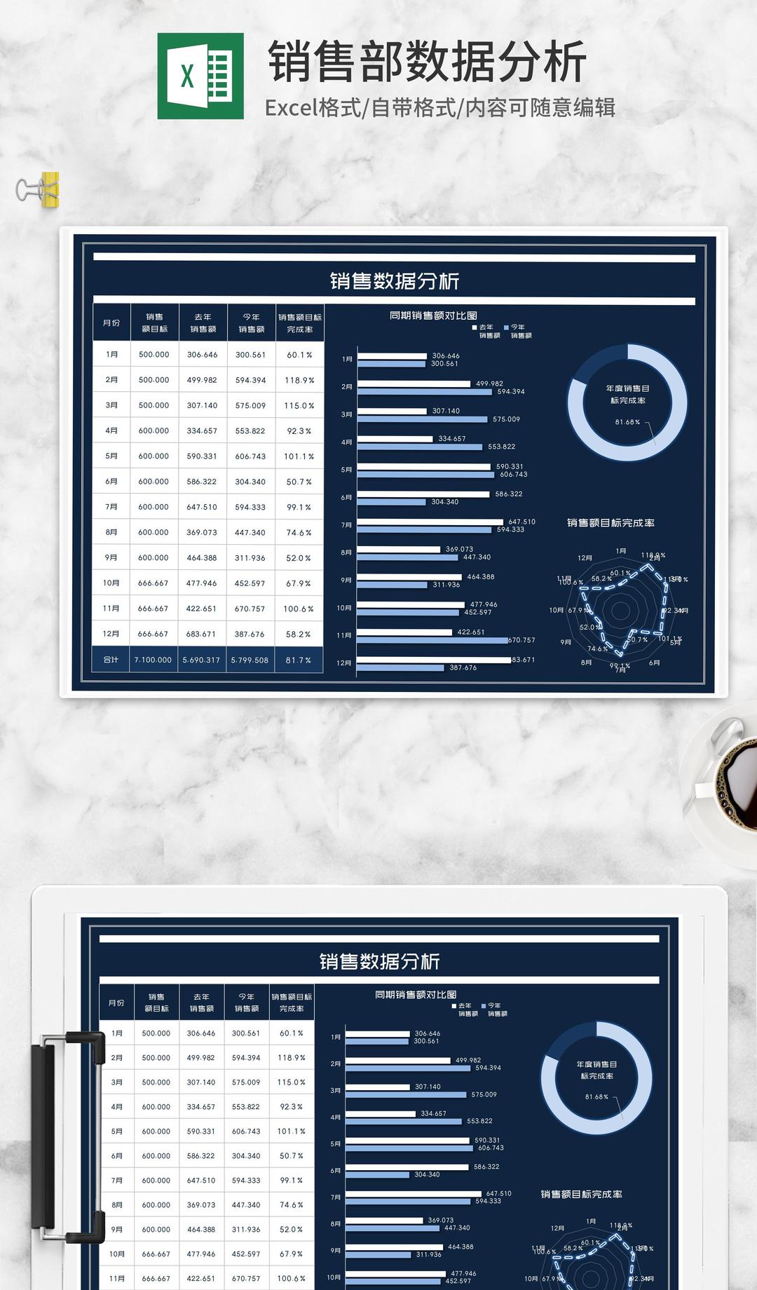 年度销售数据同期对比分析Excel模板