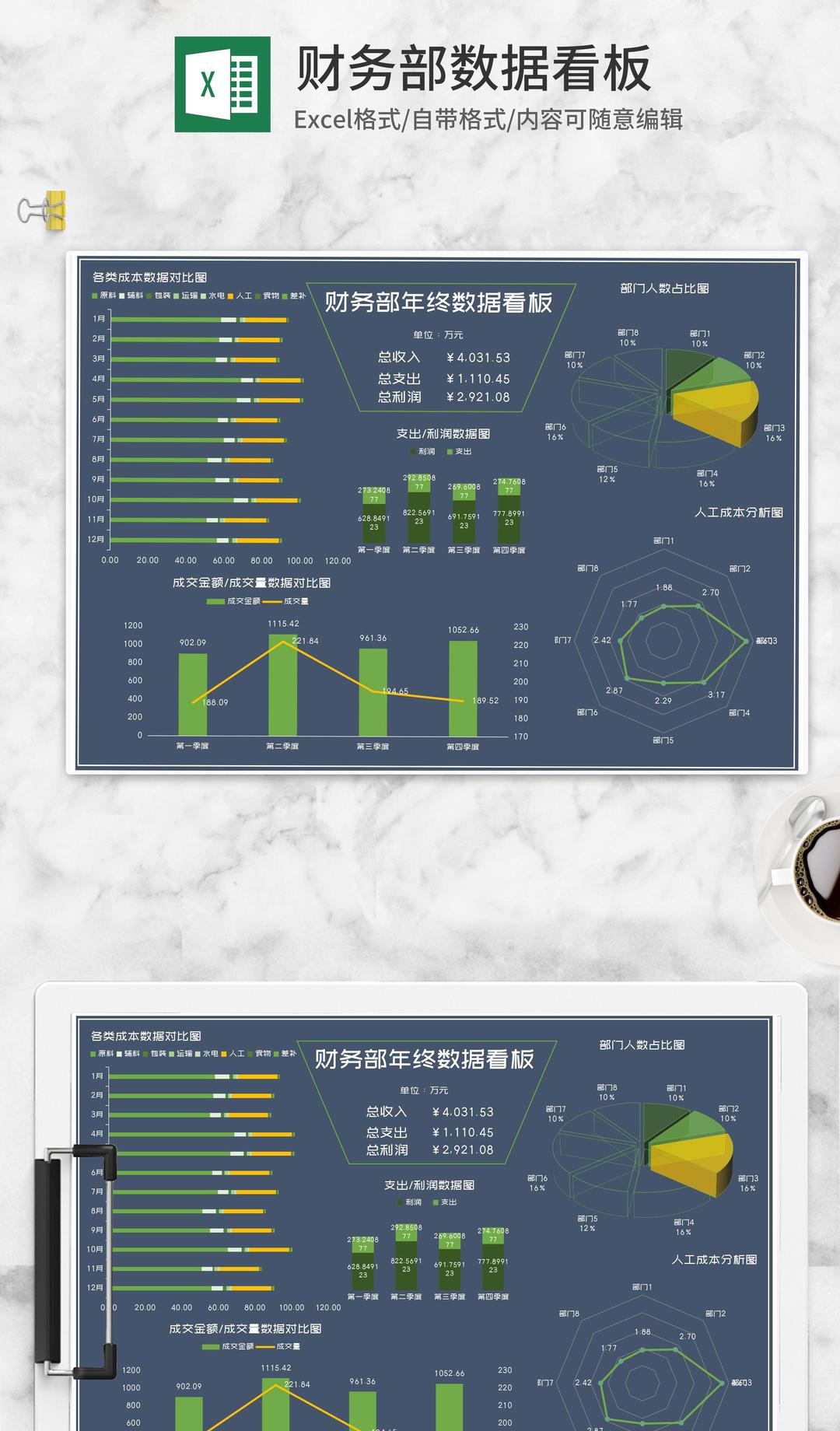 财务部年终数据分析看板Excel模板