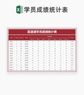 红色英语课学员成绩统计表Excel模板