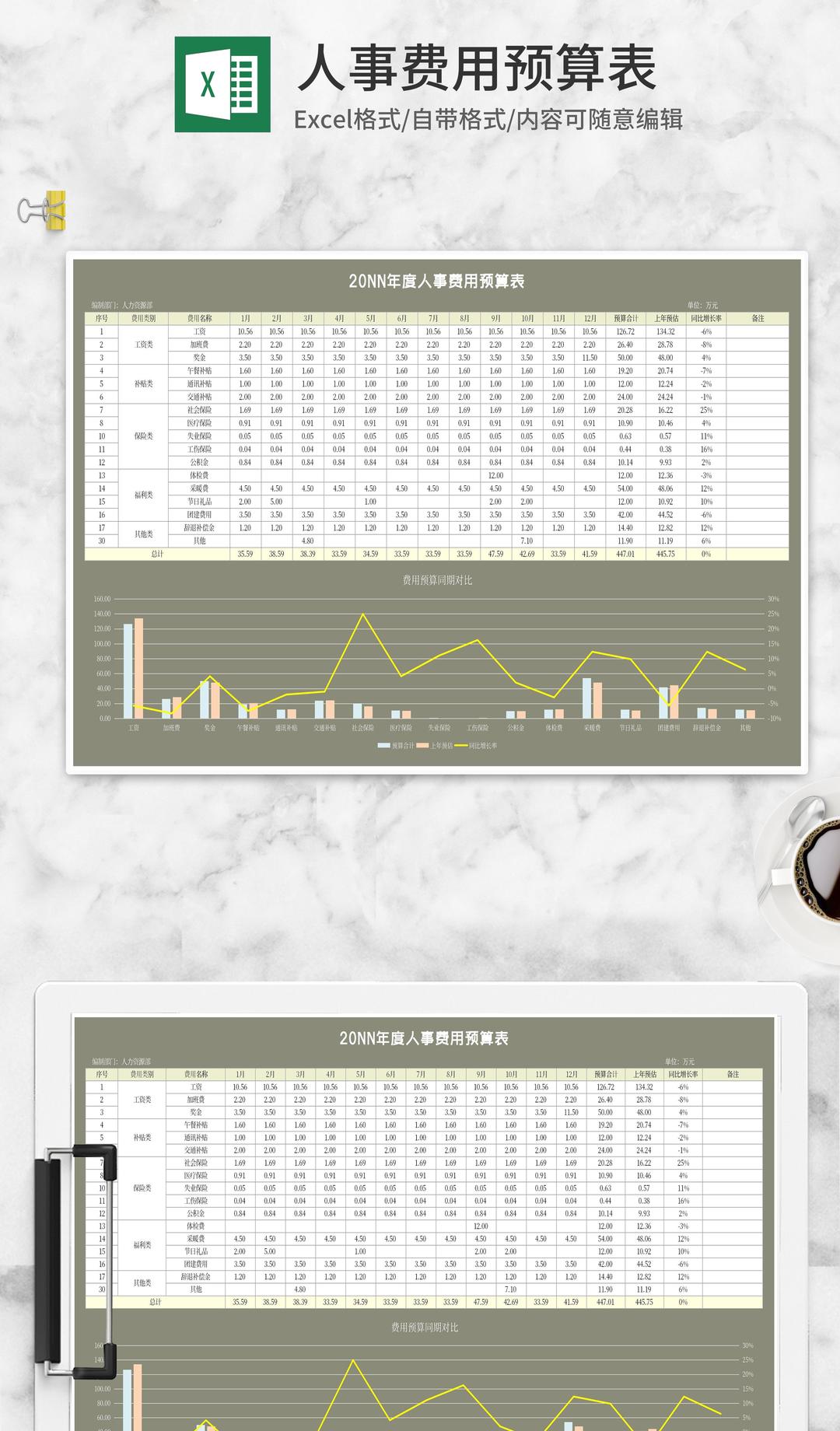 年度人事费用预算表Excel模板