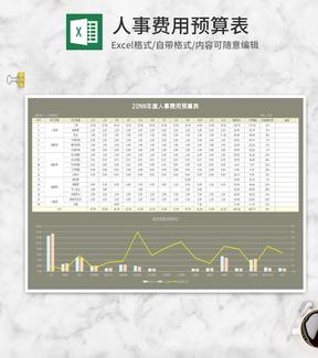 年度人事费用预算表Excel模板