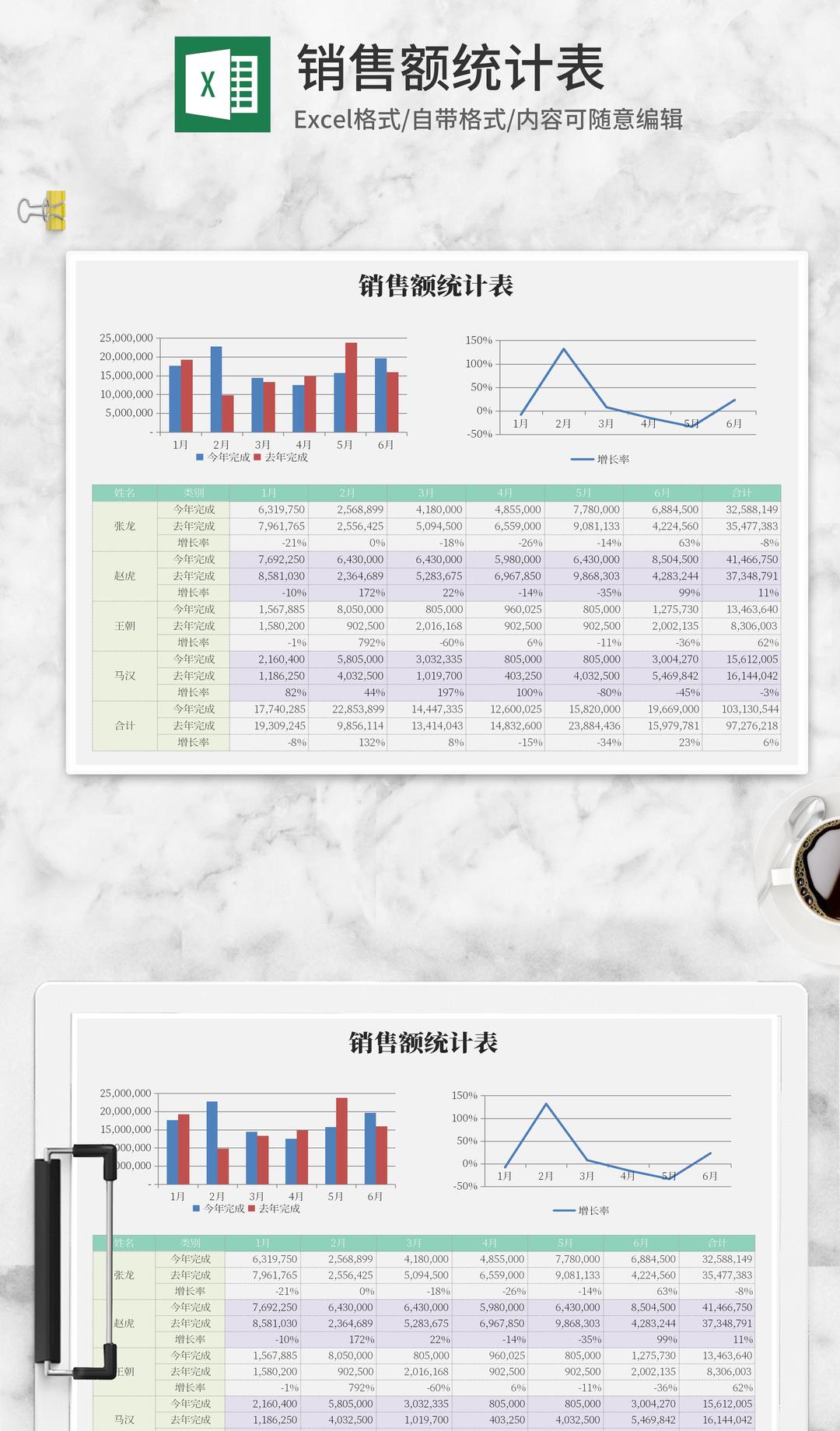 员工销售额统计表Excel模板