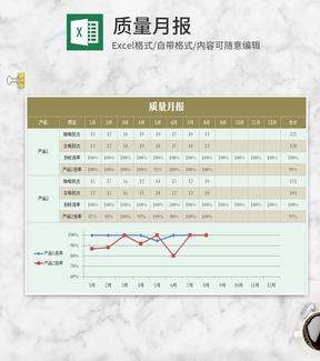 产品质量月报Excel模板