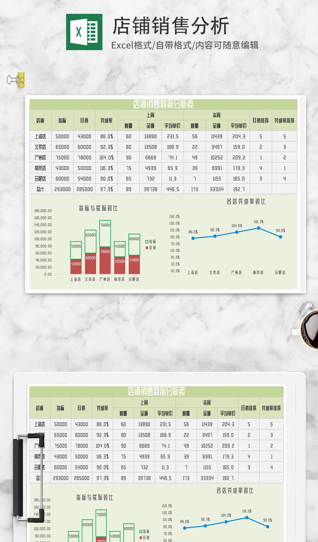 绿色店铺销售数据分析表Excel模板